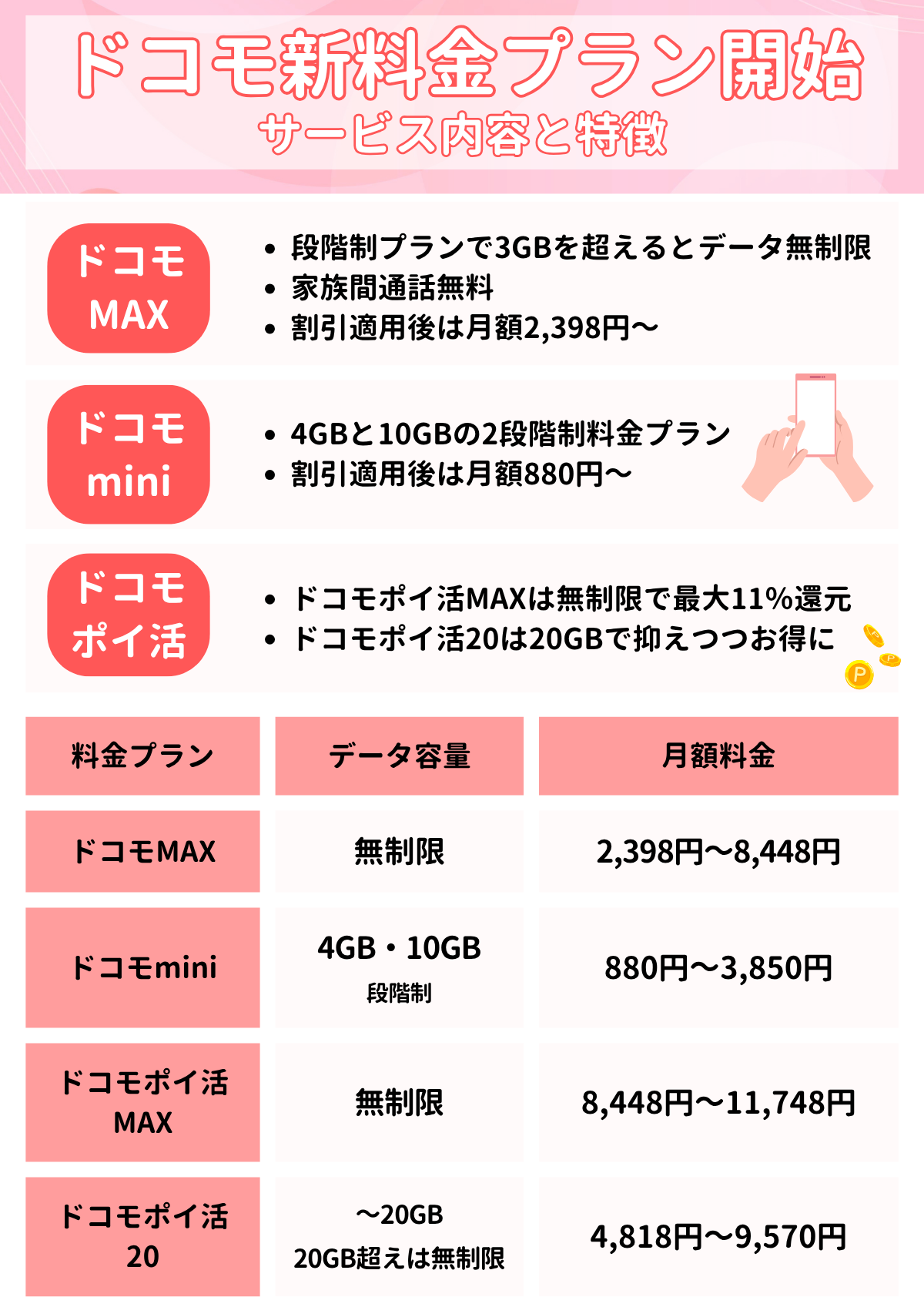 ドコモ　新料金プラン